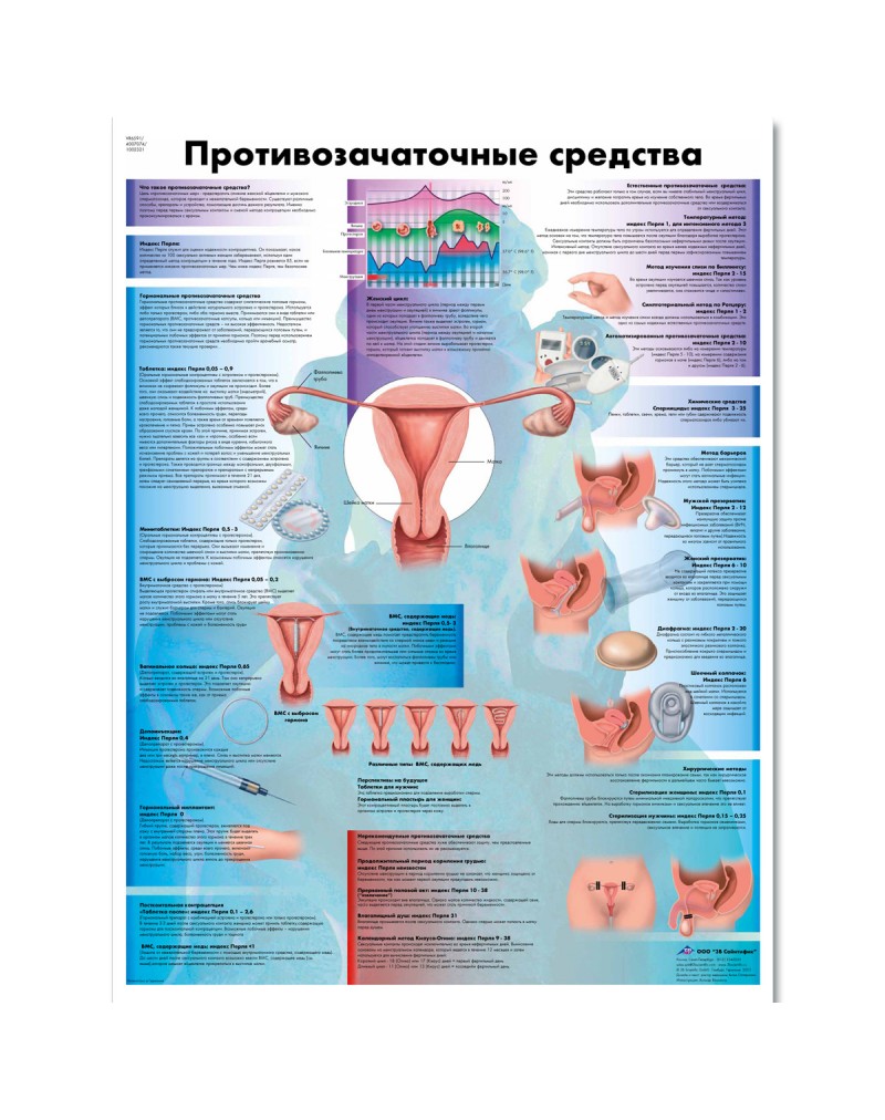 Birth Control