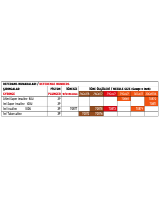 Spinal İğneler
