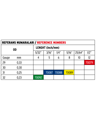 İnsülin Kalem İğneleri    